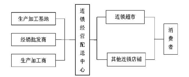 图片的名字