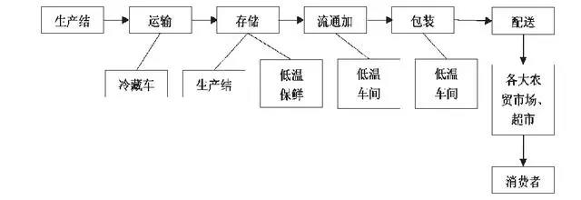 图片的名字