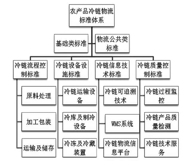 图片的名字