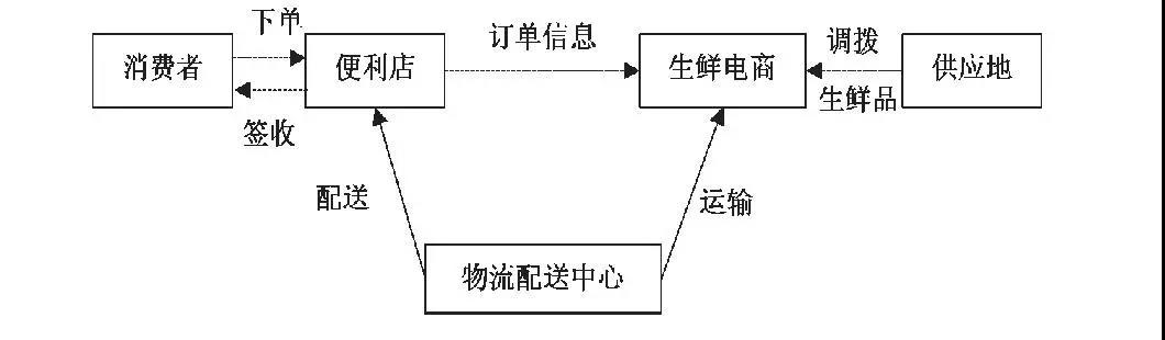 图片的名字