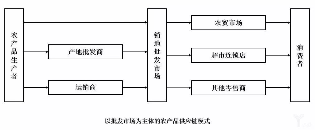 图片的名字