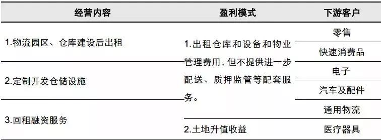 粤十资讯 一文读懂仓储行业的现状和未来