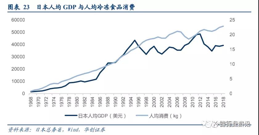 智能仓储系统