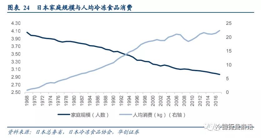 冷库系统解决方案