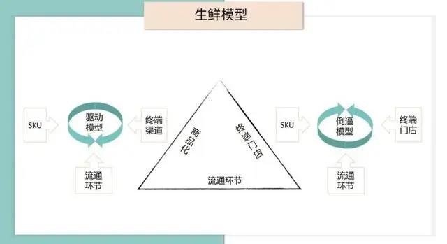 冷链物流运输管理系统"