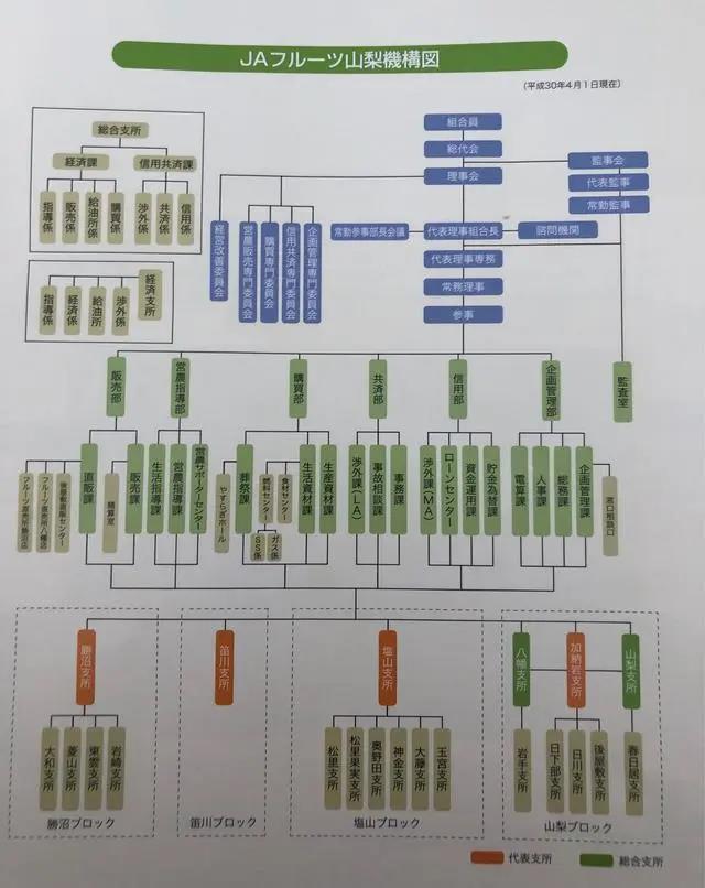 冷库系统解决方案