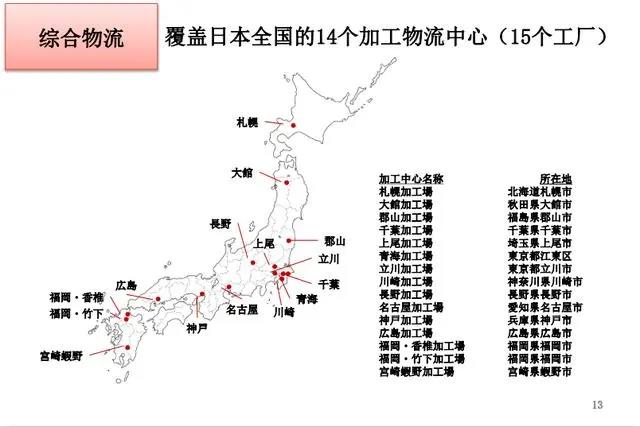 冷链智慧园区方案