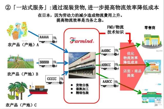 冷链系统解决方案