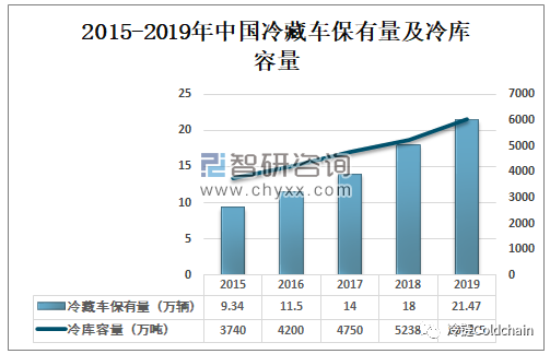 冷库管理系统、冷库信息管理系统、冷链物流运输、供应链金融、智能仓储系统、冷链智慧园区、冷链大数据中心、冷库系统解决方案、冷库软件、冷库系统、冷链农批市场生鲜化、自动化冷库管理系统、冷库库存管理软件、冷库出租管理系统、冷链系统解决方案