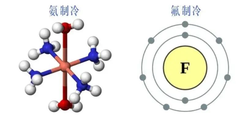 冷庫制冷劑分類