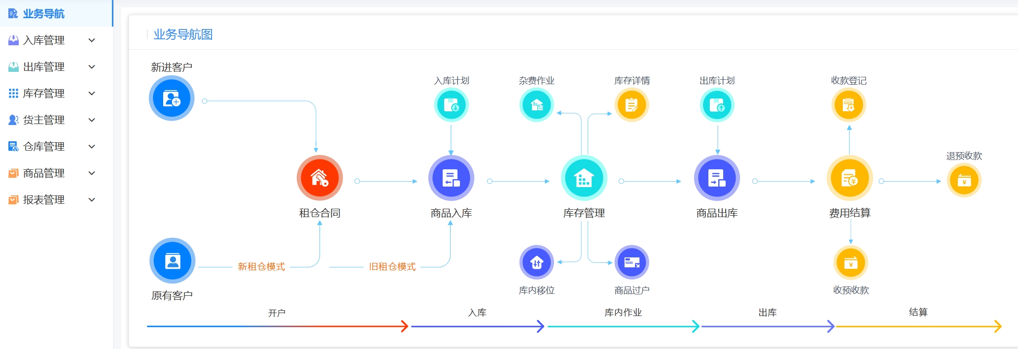 仓储管理系统