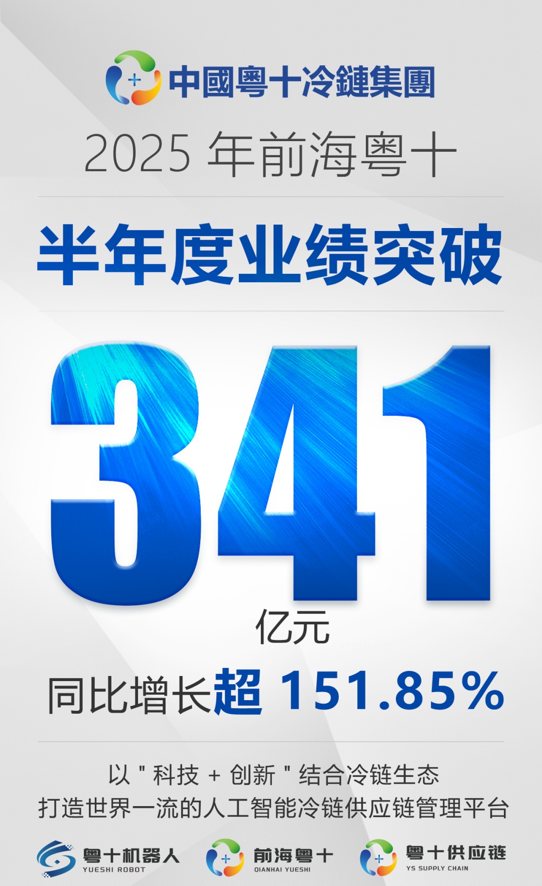半年业绩