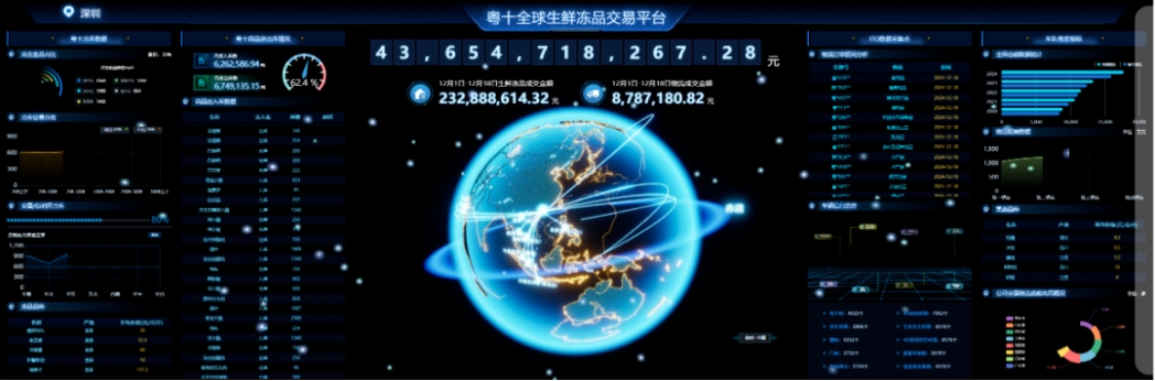 前海粤十冷链管理平台
