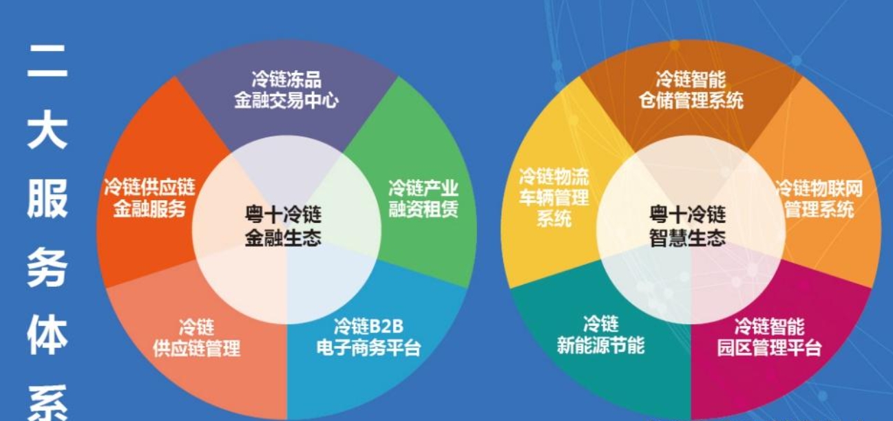 供应链管理服务体系