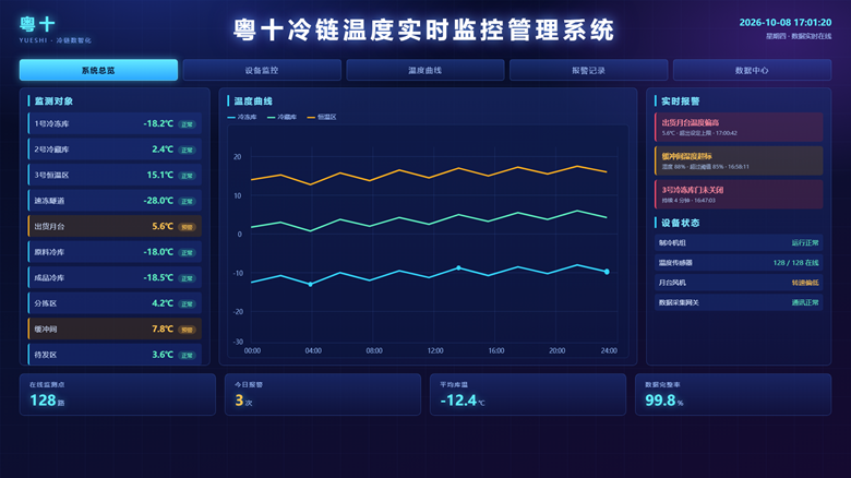 粤十冷链温度实时监控管理系统